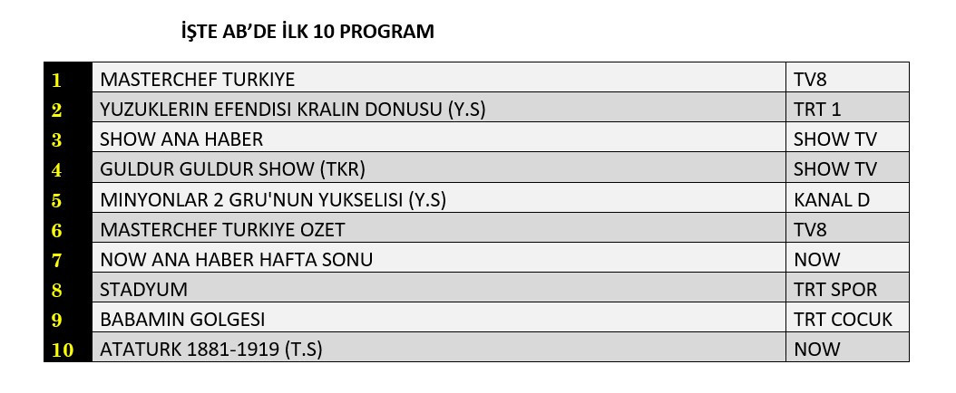 Hangi yapım zirveye adını yazdırdı? İşte reyting sonuçları! - Sayfa 9