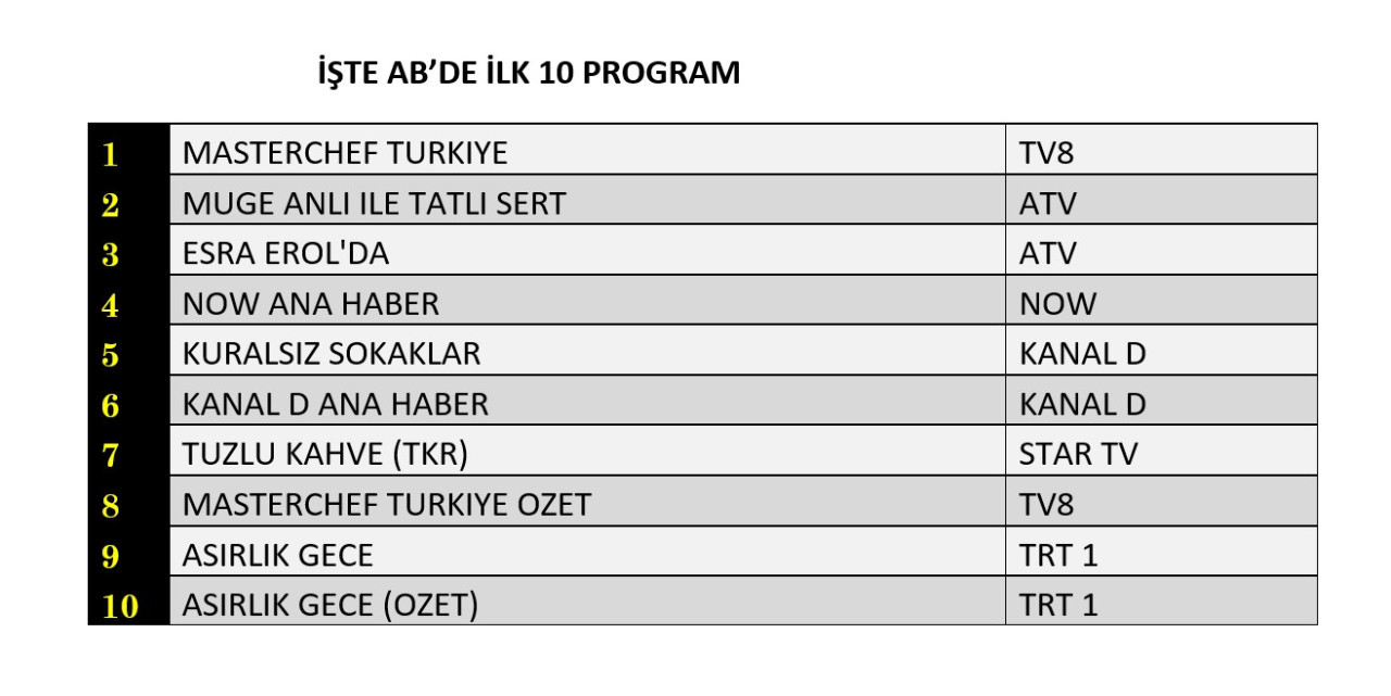 Reytinglerde büyük kapışma! Müge Anlı mı, MasterChef mi, Esra Erol mu? - Sayfa 9