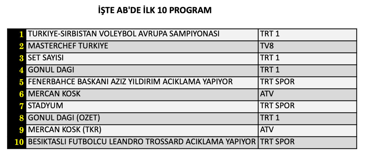 Yeni dizi Mercan Köşk reytingde ne yaptı? 5 Eylül Cumartesi reyting sonuçları… - Sayfa 9