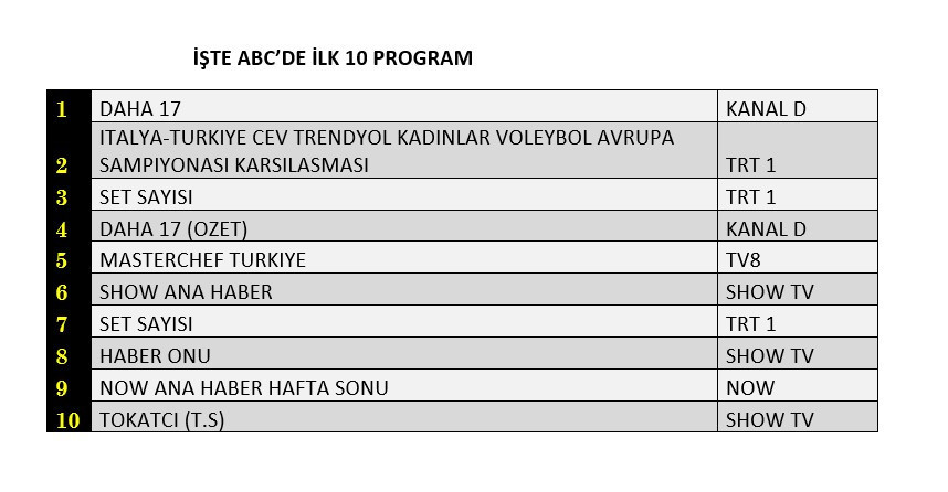 Filenin Sultanları zirveye çıktı! Reytinglerde nefes kesen yarış! - Sayfa 13