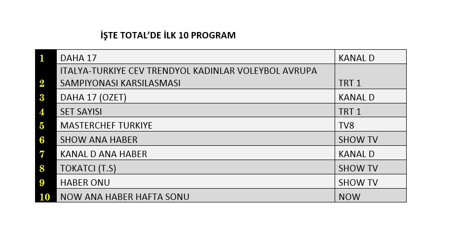 Filenin Sultanları zirveye çıktı! Reytinglerde nefes kesen yarış! - Sayfa 5