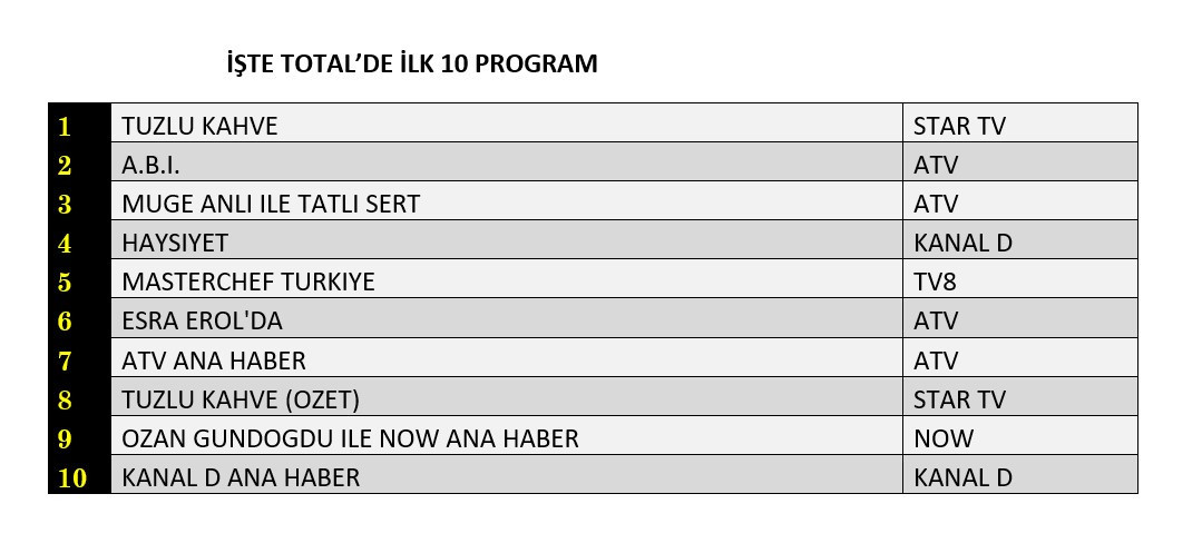 Reytinglerde yeni dizi sürprizi! Haysiyet ilk gecesinde ne yaptı? - Sayfa 5