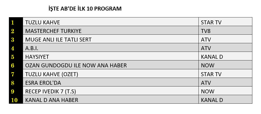 Reytinglerde yeni dizi sürprizi! Haysiyet ilk gecesinde ne yaptı? - Sayfa 9