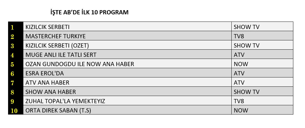 Hangi yapım zirveye adını yazdırdı? İşte reyting sonuçları! - Sayfa 9