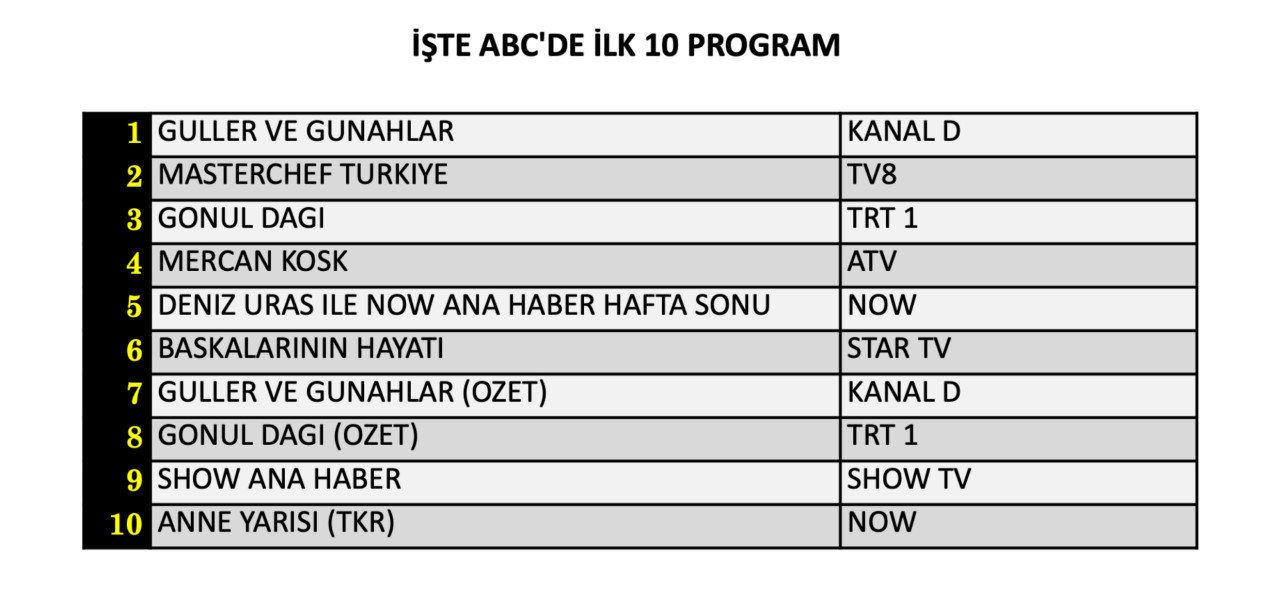 Yeni dizi Başkalarının Hayatı reytingde ne yaptı? 26 Eylül Cumartesi reyting sonuçları… - Sayfa 13