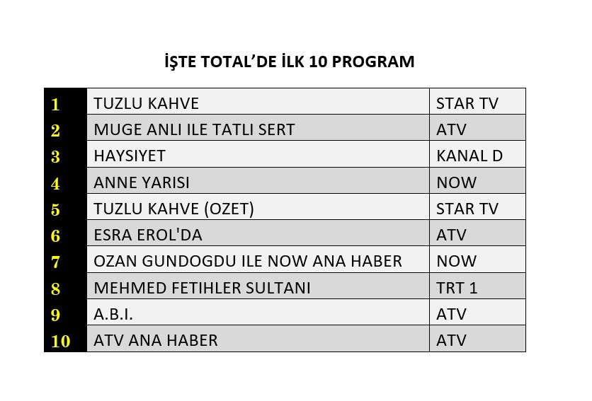 Reytinglerde büyük kapışma! Dünün galibi kim oldu? - Sayfa 5