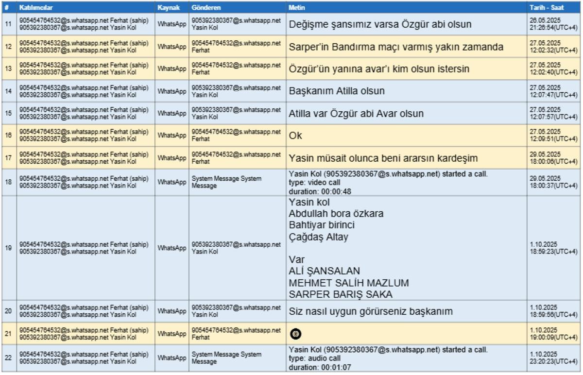 Yer yerinden oynayacak: Ferhat Gündoğdu ile Yasin Kol arasındaki yazışmalar ortaya çıktı! - Sayfa 12