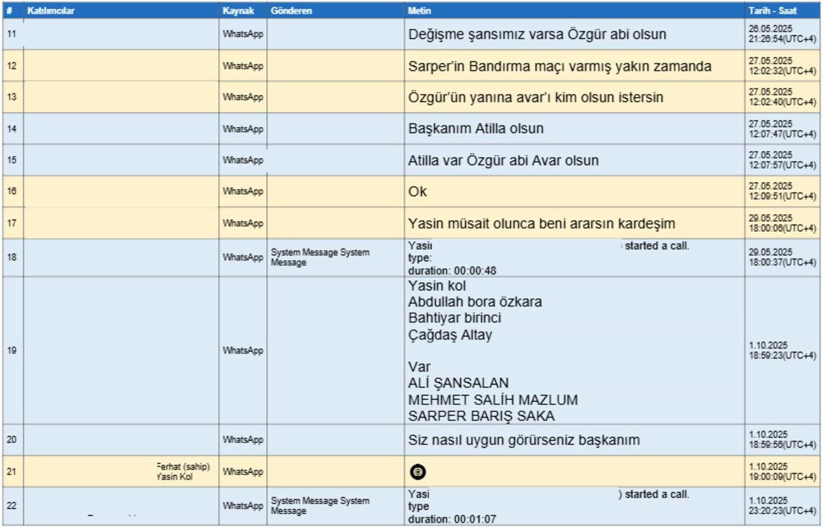 Yer yerinden oynayacak: Ferhat Gündoğdu ile Yasin Kol arasındaki yazışmalar ortaya çıktı! - Sayfa 11