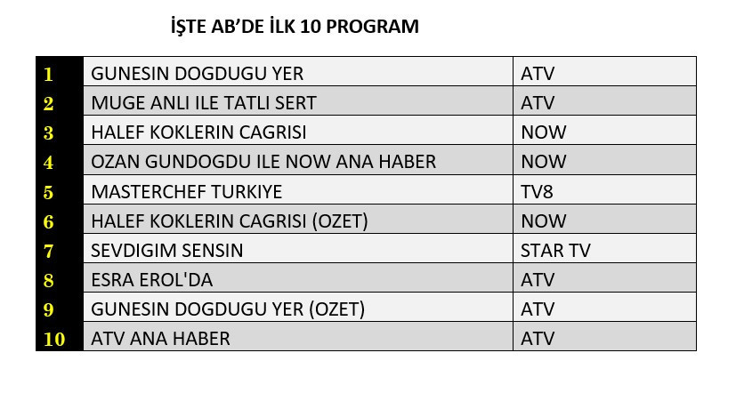 Reytinglerde büyük kapışma! Gecenin kazananları belli oldu - Sayfa 9