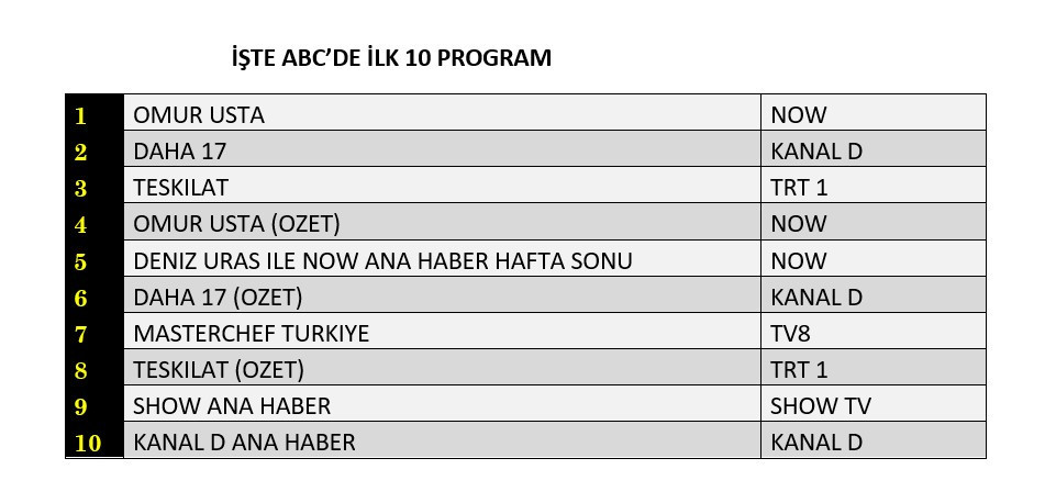 Reyting yarışında ortalık karıştı! Üç dizi karşı karşıya - Sayfa 13