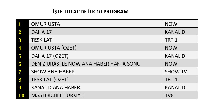 Reyting yarışında ortalık karıştı! Üç dizi karşı karşıya - Sayfa 5