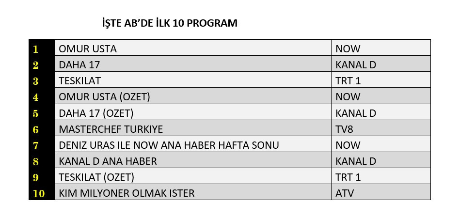 Reyting yarışında ortalık karıştı! Üç dizi karşı karşıya - Sayfa 9