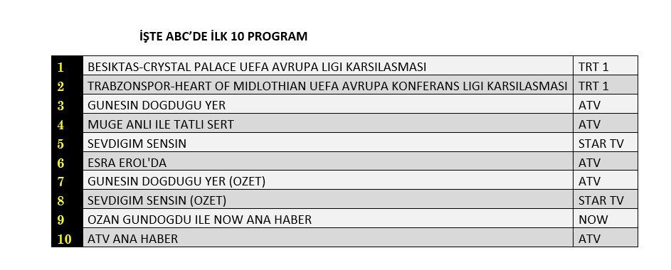 Avrupa maçları reytinglere damga vurdu! İşte dünün sonuçları! - Sayfa 13