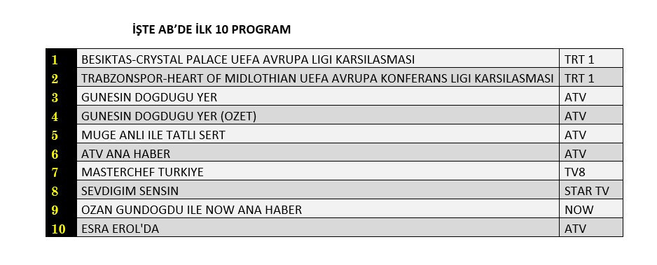 Avrupa maçları reytinglere damga vurdu! İşte dünün sonuçları! - Sayfa 9