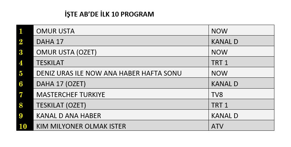 Reytinglerde dengeler değişti! Dünün kazananı belli oldu - Sayfa 9