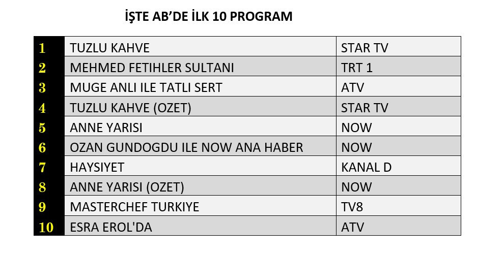Hangi yapım zirveye adını yazdırdı? İşte reyting sonuçları! - Sayfa 9