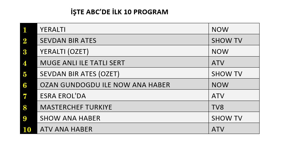 İki dizi reytingleri domine etti! Hangi yapım zirveye yerleşti? - Sayfa 13