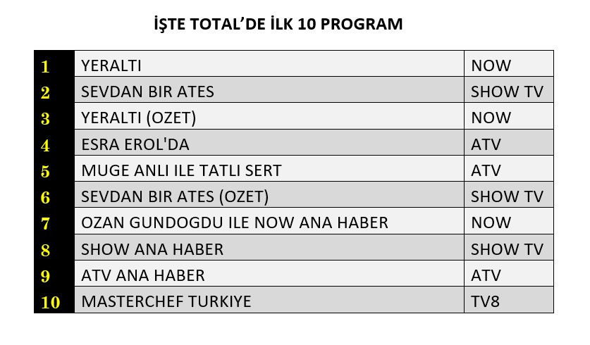 İki dizi reytingleri domine etti! Hangi yapım zirveye yerleşti? - Sayfa 5