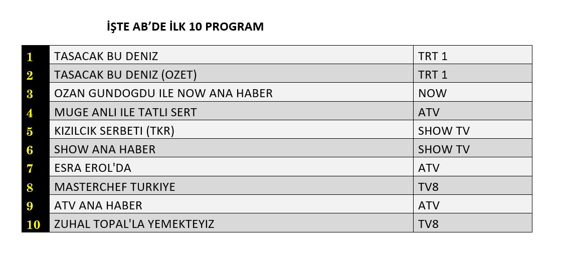 Reytinglerde günün kazananı belli oldu! İşte dünün sonuçları... - Sayfa 9